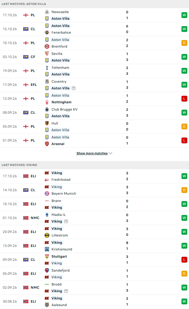 Nhận định, Soi kèo Aston Villa vs Viking 02h00 ngày 22/10: Thị uy sức mạnh - Ảnh 1