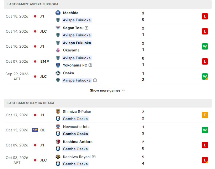 Nhận định, Soi kèo Avispa Fukuoka vs Gamba Osaka 17h00 ngày 21/10: Kèo thua thứ 14 - Ảnh 2