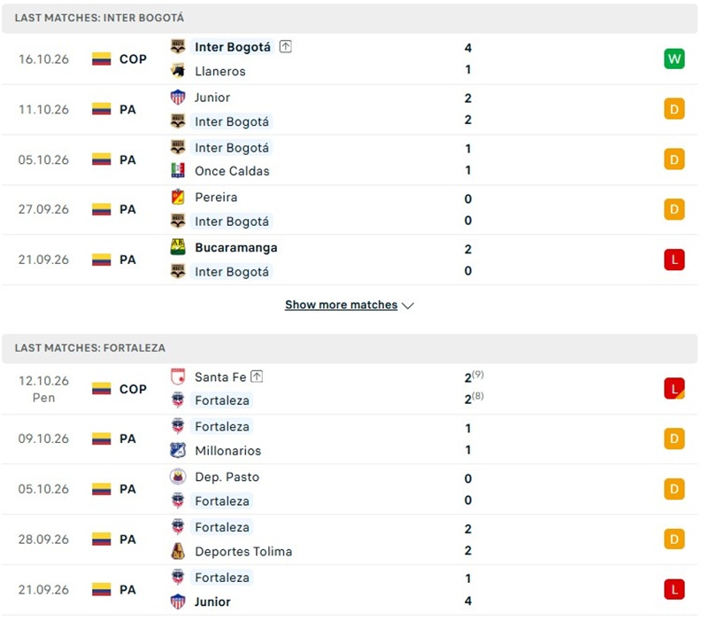 Nhận định, Soi kèo Bogota vs Fortaleza 06h15 ngày 21/10: Khách tràn đầy tự tin  - Ảnh 2