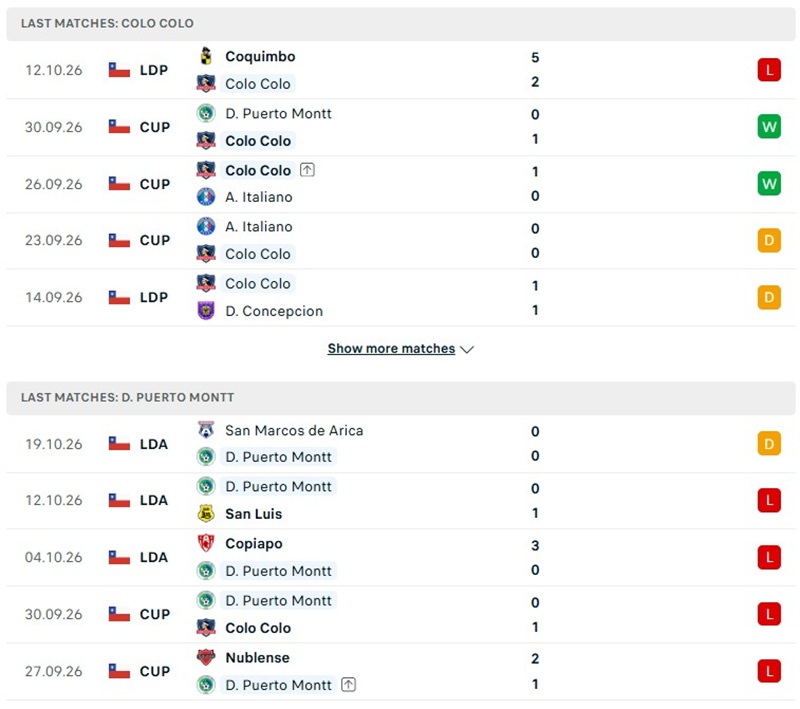 Nhận định, Soi kèo Colo-Colo vs Puerto Montt 04h00 ngày 21/10: Chủ nhà áp đảo - Ảnh 2