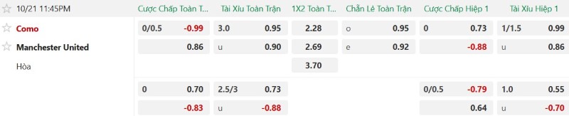 Nhận định, Soi kèo Como vs MU 23h45 ngày 21/10: Vật vã ăn 1 điểm - Ảnh 2