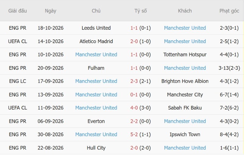 Nhận định, Soi kèo Como vs MU 23h45 ngày 21/10: Vật vã ăn 1 điểm - Ảnh 4