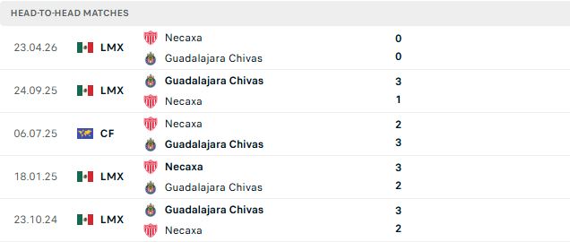 Nhận định, Soi kèo Guadalajara vs Necaxa 07h07 ngày 21/10: Chủ thắng cách biệt - Ảnh 3