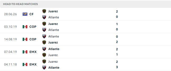Nhận định, Soi kèo Juarez vs Atlante 08h00 ngày 21/10: Chủ nhà có điểm - Ảnh 3