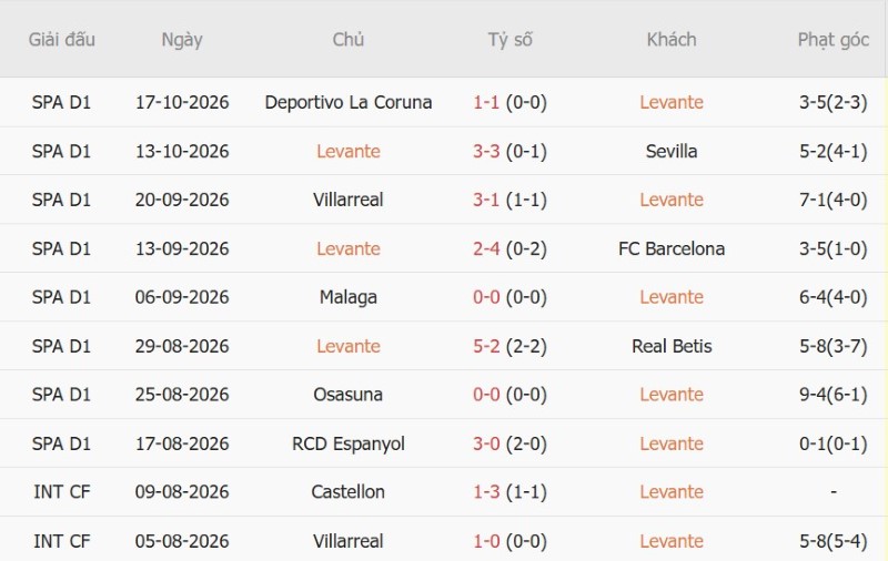 Nhận định, Soi kèo Levante vs Bilbao 01h00 ngày 22/10: Níu chân nhau - Ảnh 3