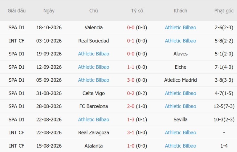 Nhận định, Soi kèo Levante vs Bilbao 01h00 ngày 22/10: Níu chân nhau - Ảnh 4