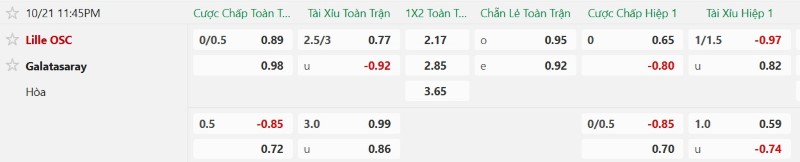 Nhận định, Soi kèo Lille vs Galatasaray 23h45 ngày 21/10: Thắng lợi đầu tiên - Ảnh 2