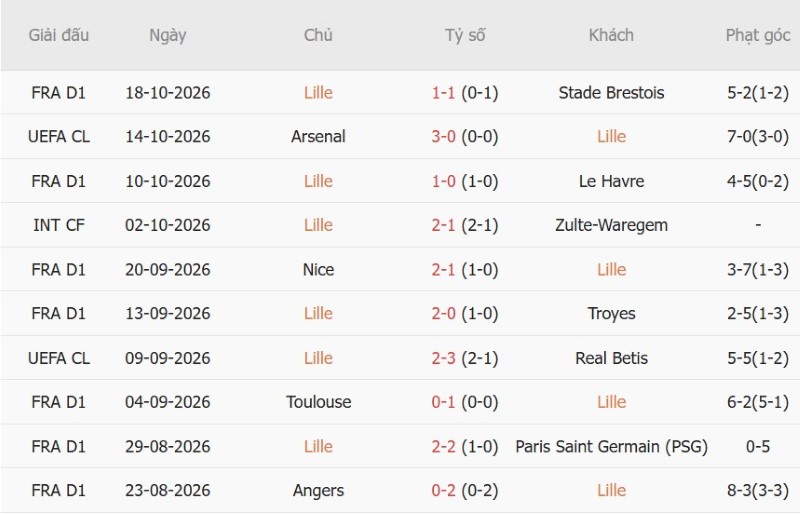 Nhận định, Soi kèo Lille vs Galatasaray 23h45 ngày 21/10: Thắng lợi đầu tiên - Ảnh 3