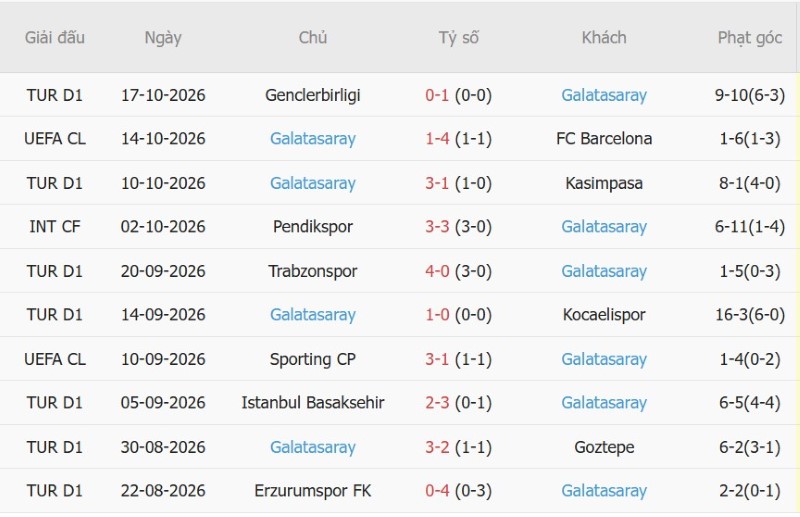 Nhận định, Soi kèo Lille vs Galatasaray 23h45 ngày 21/10: Thắng lợi đầu tiên - Ảnh 4
