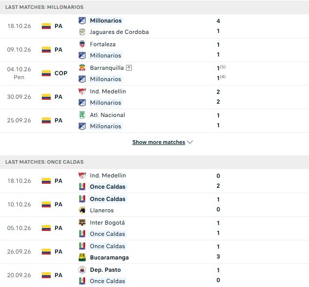 Nhận định, Soi kèo Millonarios vs Once Caldas 08h30 ngày 21/10: Tin vào chủ nhà - Ảnh 2