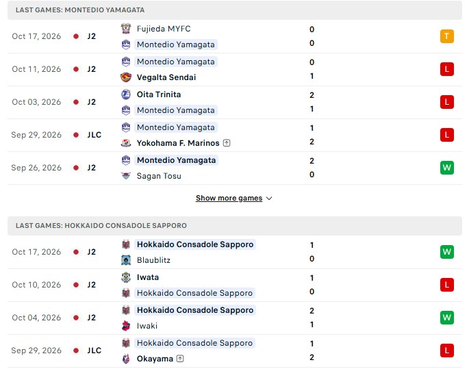 Nhận định, Soi kèo Montedio Yamagata vs Consadole Sapporo 11h00 ngày 21/10: Tiếp tục lật kèo - Ảnh 2