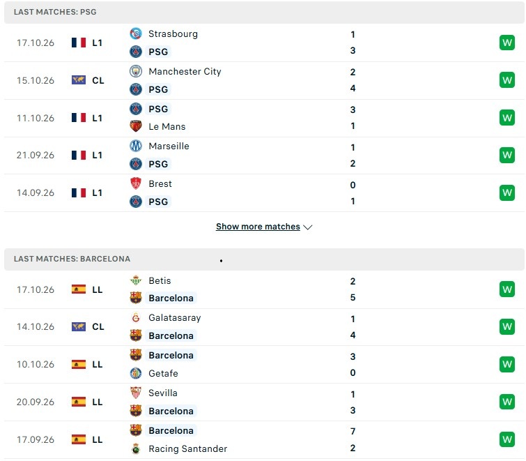 Nhận định, Soi kèo PSG vs Barcelona 01h00 ngày 21/10: Chủ nhà tạo lợi thế - Ảnh 2