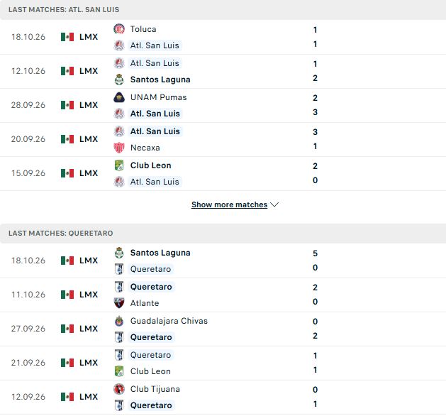 Nhận định, Soi kèo San Luis vs Queretaro 08h00 ngày 21/10: Hòa là đẹp - Ảnh 2