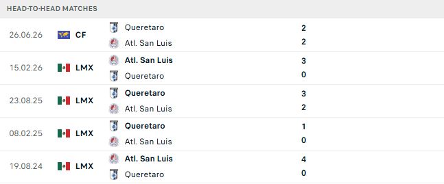 Nhận định, Soi kèo San Luis vs Queretaro 08h00 ngày 21/10: Hòa là đẹp - Ảnh 3