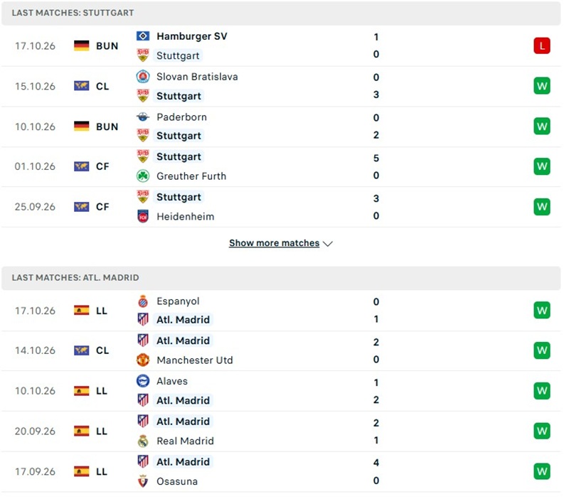 Nhận định, Soi kèo Stuttgart vs Atletico Madrid 02h00 ngày 21/10: Khách thăng hoa  - Ảnh 2