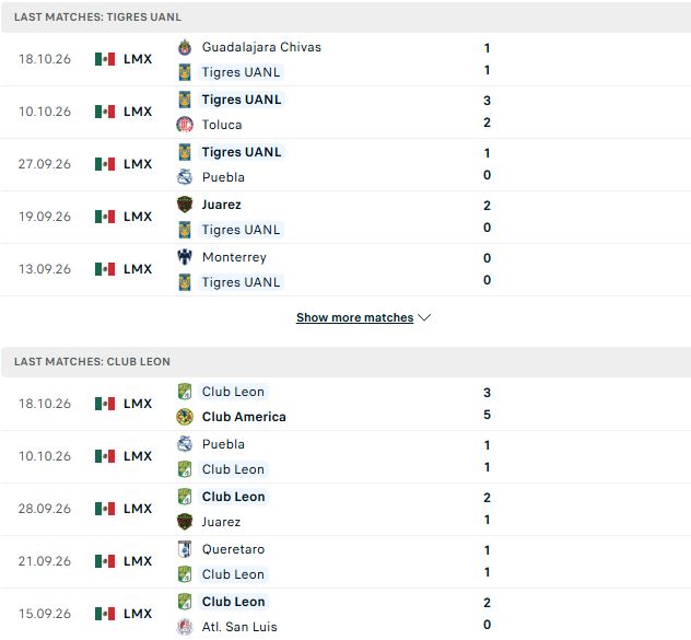 Nhận định, Soi kèo Tigres vs Club Leon 10h00 ngày 21/10: Chủ nhà gặp khó - Ảnh 2