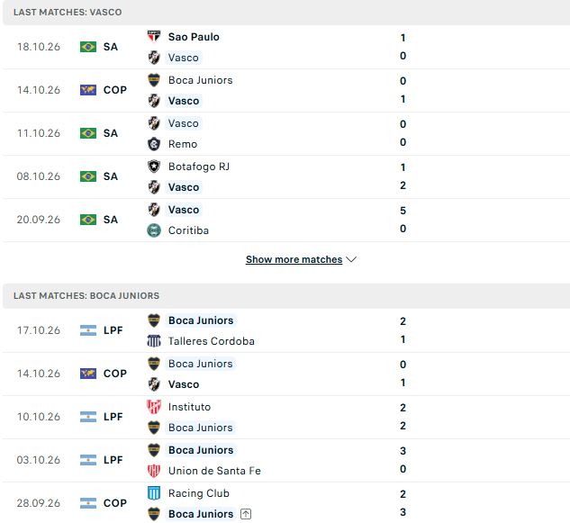 Nhận định, Soi kèo Vasco da Gama vs Boca Juniors 07h30 ngày 21/10: Chung kết cho chủ nhà - Ảnh 2