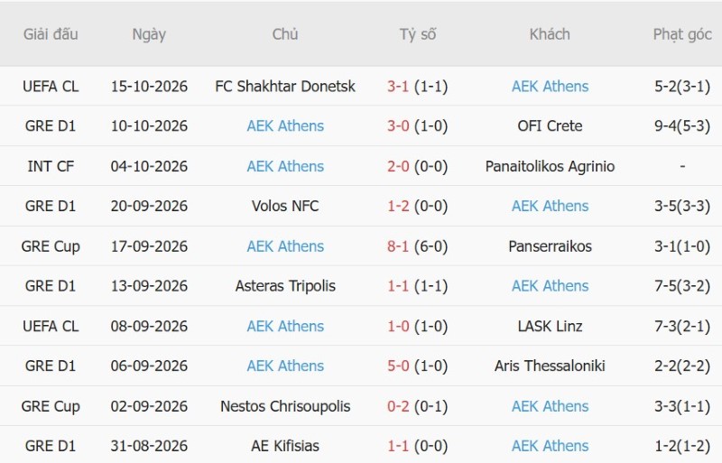 Soi kèo phạt góc Man City vs AEK Athens, 02h00 ngày 21/10 - Ảnh 4