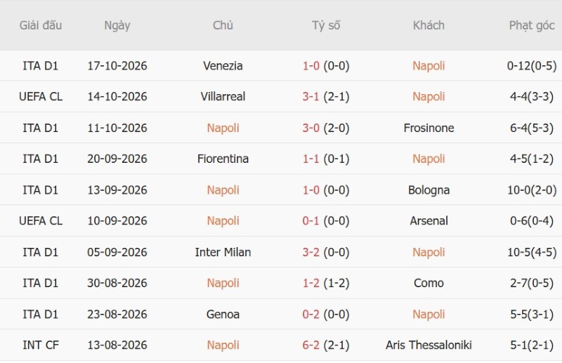 Soi kèo phạt góc Napoli vs Bodo Glimt, 02h00 ngày 21/10 - Ảnh 3