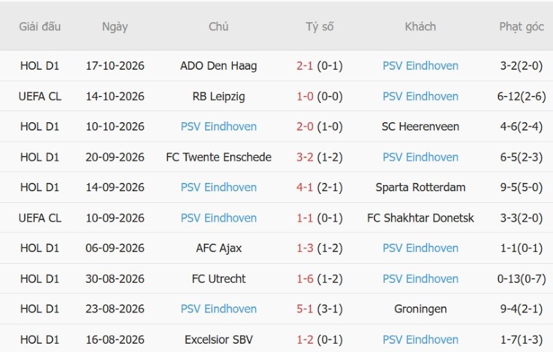 Soi kèo phạt góc Porto vs PSV Eindhoven, 02h00 ngày 21/10 - Ảnh 4