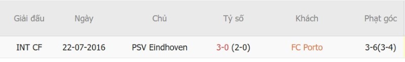 Soi kèo phạt góc Porto vs PSV Eindhoven, 02h00 ngày 21/10 - Ảnh 5