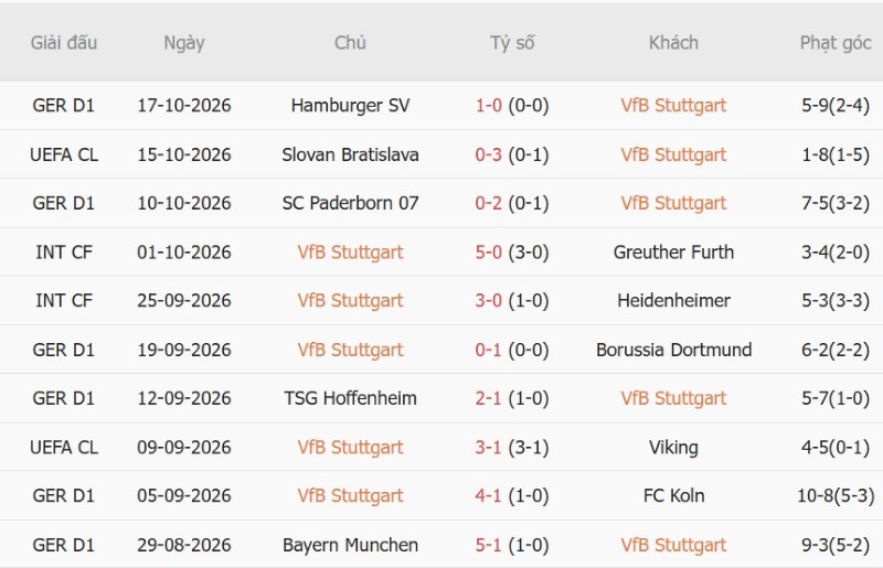 Soi kèo phạt góc Stuttgart vs Atletico Madrid, 02h00 ngày 21/10 - Ảnh 3