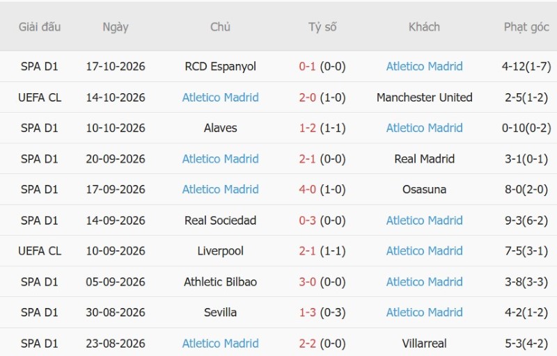 Soi kèo phạt góc Stuttgart vs Atletico Madrid, 02h00 ngày 21/10 - Ảnh 4