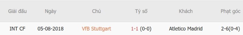 Soi kèo phạt góc Stuttgart vs Atletico Madrid, 02h00 ngày 21/10 - Ảnh 5