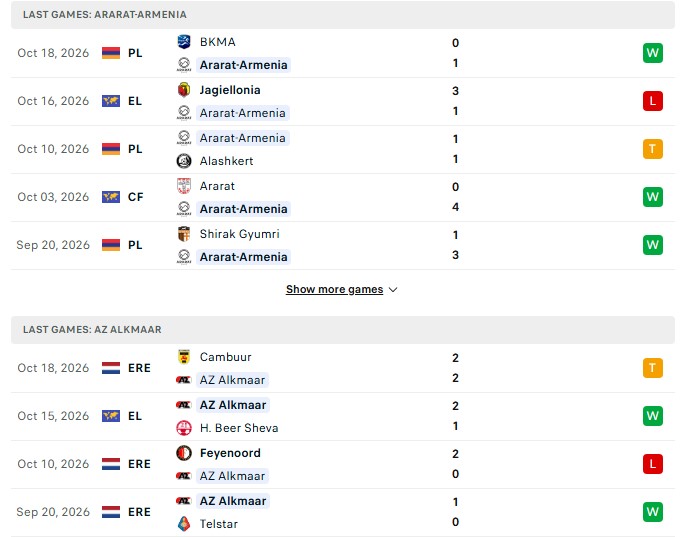 Nhận định, Soi kèo Ararat Armenia vs AZ Alkmaar 23h45 ngày 22/10: Kẻ yếu lại thua - Ảnh 2