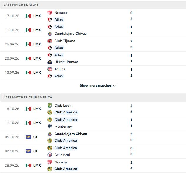 Nhận định, Soi kèo Atlas vs Club America 08h00 ngày 22/10: Khách có 3 điểm - Ảnh 2