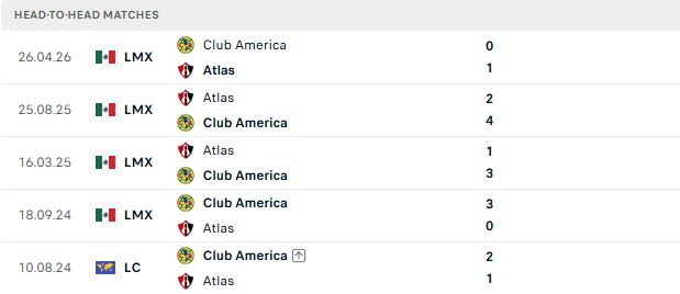 Nhận định, Soi kèo Atlas vs Club America 08h00 ngày 22/10: Khách có 3 điểm - Ảnh 3