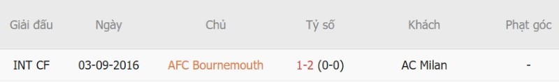 Nhận định, Soi kèo Bournemouth vs AC Milan 02h00 ngày 23/10: Chủ-khách chia điểm - Ảnh 5