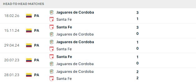 Nhận định, Soi kèo Independiente Santa Fe vs Cordoba 08h20 ngày 22/10: Tin vào cửa trên - Ảnh 3