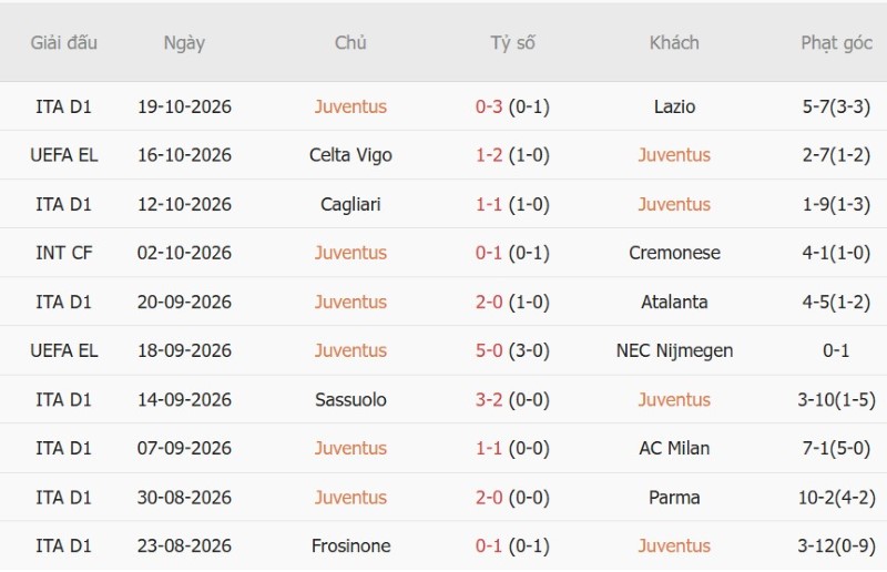 Nhận định, Soi kèo Juventus vs Rennes 23h45 ngày 22/10: Bà đầm già giải hạn - Ảnh 3