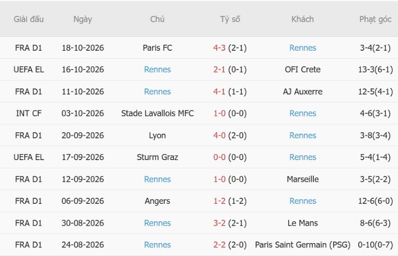 Nhận định, Soi kèo Juventus vs Rennes 23h45 ngày 22/10: Bà đầm già giải hạn - Ảnh 4