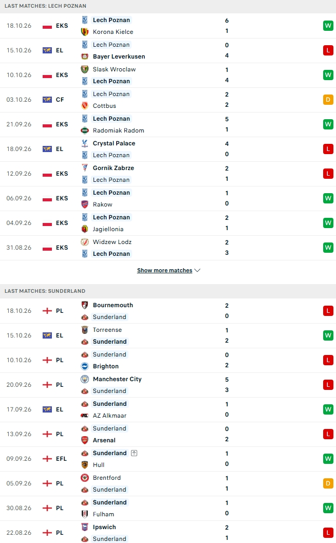 Nhận định, Soi kèo Lech Poznan vs Sunderland 23h45 ngày 22/10: Lợi thế cho Mèo đen    - Ảnh 2