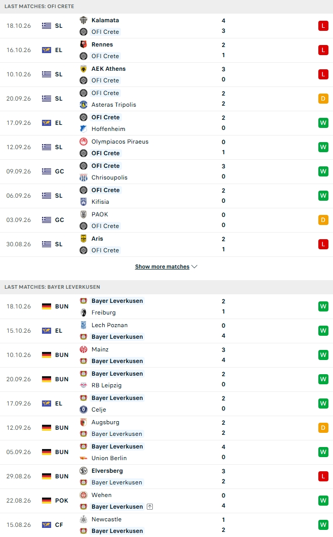 Nhận định, Soi kèo OFI Crete vs Leverkusen 23h45 ngày 22/10: Chênh lệch đẳng cấp    - Ảnh 2