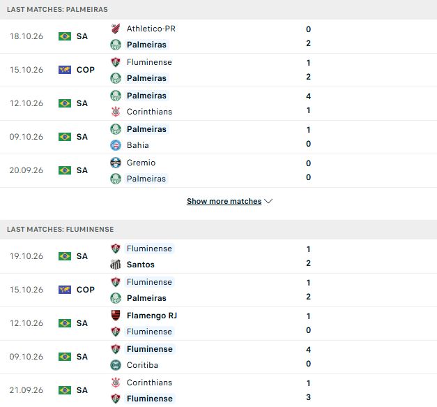 Nhận định, Soi kèo Palmeiras vs Fluminense 07h30 ngày 22/10: Chung kết cho chủ nhà - Ảnh 2
