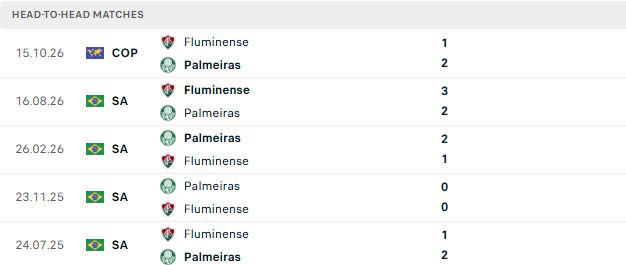 Nhận định, Soi kèo Palmeiras vs Fluminense 07h30 ngày 22/10: Chung kết cho chủ nhà - Ảnh 3