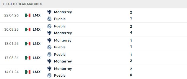 Nhận định, Soi kèo Puebla vs Monterrey 08h00 ngày 22/10: Khải hoàn đất khách - Ảnh 3