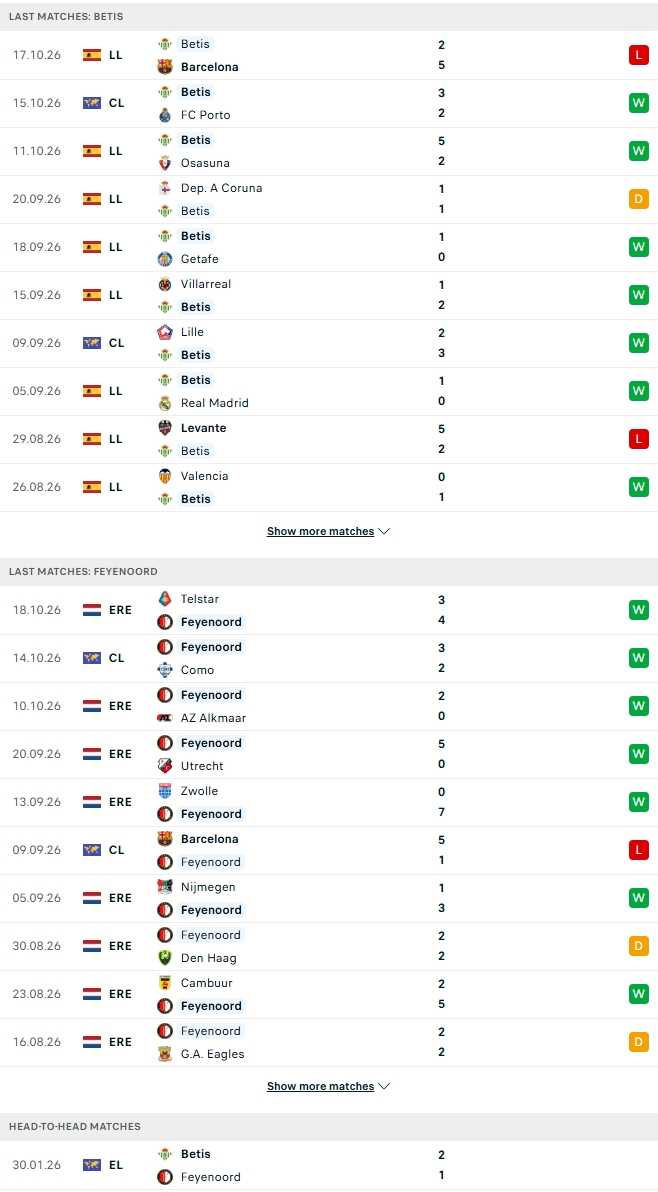 Nhận định, Soi kèo Real Betis vs Feyenoord 02h00 ngày 22/10: Điểm tựa sân nhà - Ảnh 1