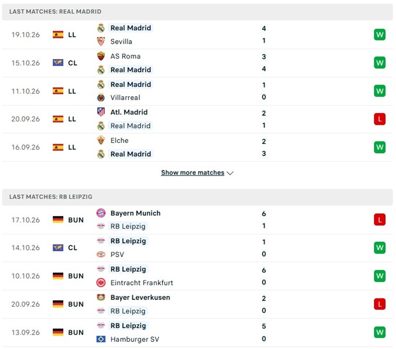 Nhận định, Soi kèo Real Madrid vs Leipzig 02h00 ngày 22/10: Chủ nhà áp đảo - Ảnh 2