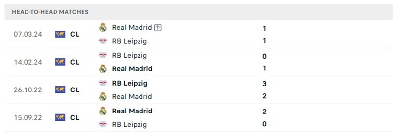 Nhận định, Soi kèo Real Madrid vs Leipzig 02h00 ngày 22/10: Chủ nhà áp đảo - Ảnh 3