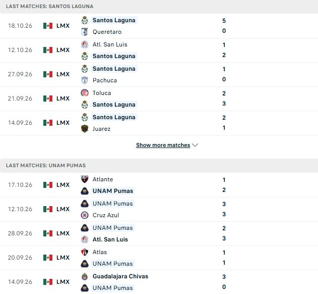 Nhận định, Soi kèo Santos Laguna vs Pumas 10h00 ngày 22/10: Lợi thế sân bãi - Ảnh 2