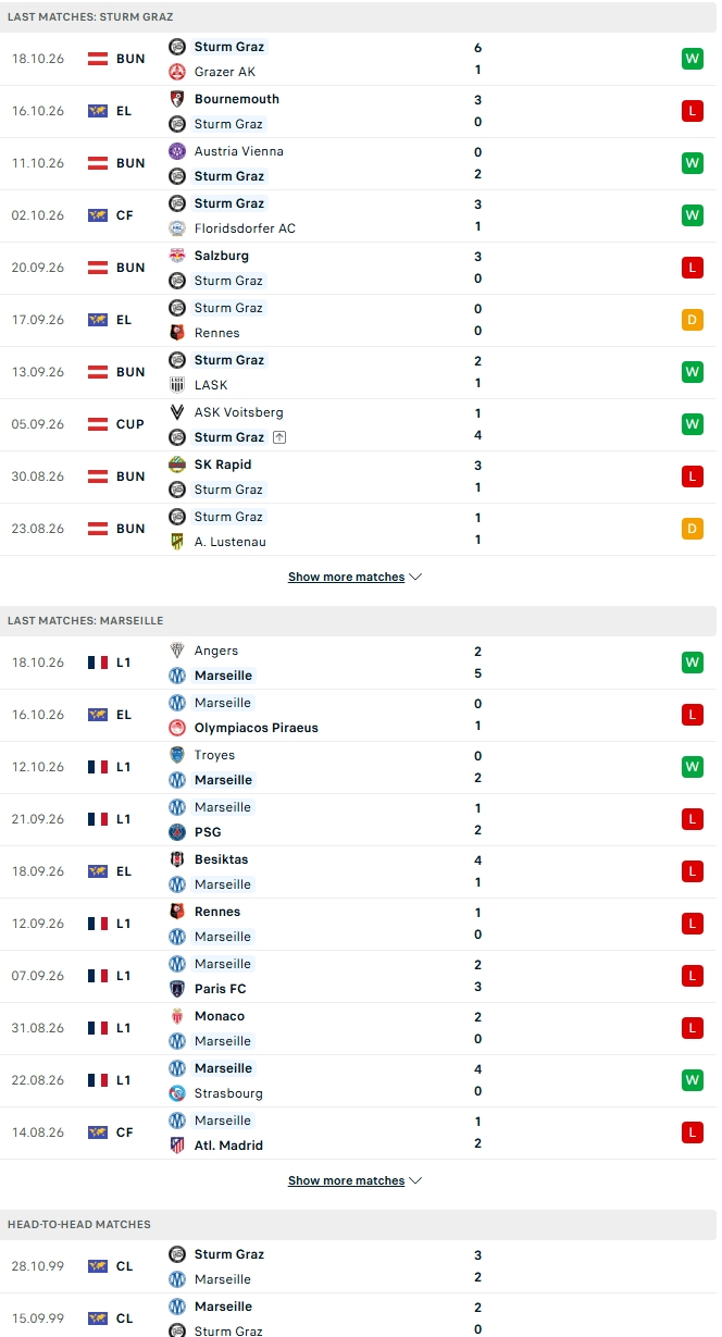 Nhận định, Soi kèo Sturm Graz vs Marseille 23h45 ngày 22/10: Phơi áo trên đất Áo    - Ảnh 1