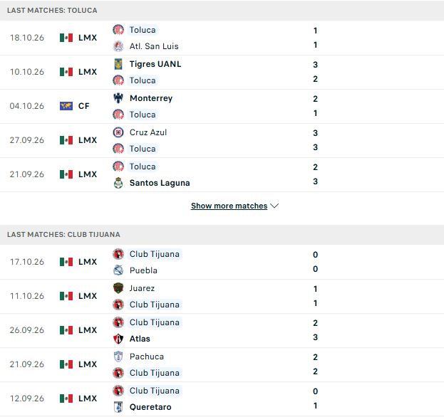 Nhận định, Soi kèo Toluca vs Tijuana 08h00 ngày 22/10: Chiến thắng cách biệt - Ảnh 2