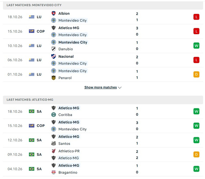 Nhận định, Soi kèo Torque vs Atletico Mineiro 05h00 ngày 22/10: Chủ nhà khó lội ngược dòng - Ảnh 2
