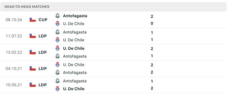 Nhận định, Soi kèo Universidad de Chile vs Antofagasta 06h00 ngày 22/10: Khó cho chủ nhà - Ảnh 3