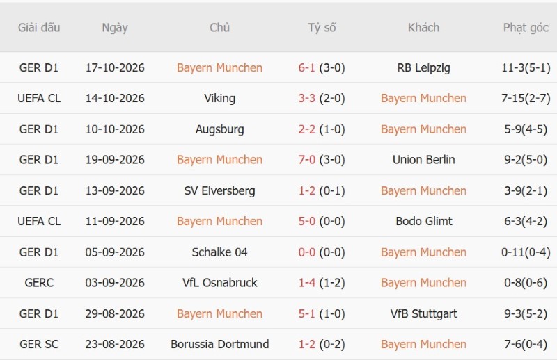 Soi kèo phạt góc Bayern Munich vs Arsenal, 02h00 ngày 22/10 - Ảnh 3