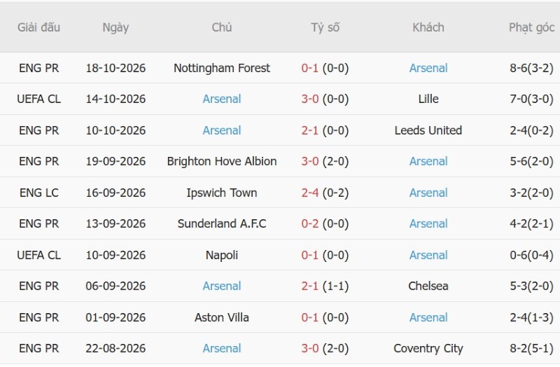 Soi kèo phạt góc Bayern Munich vs Arsenal, 02h00 ngày 22/10 - Ảnh 4